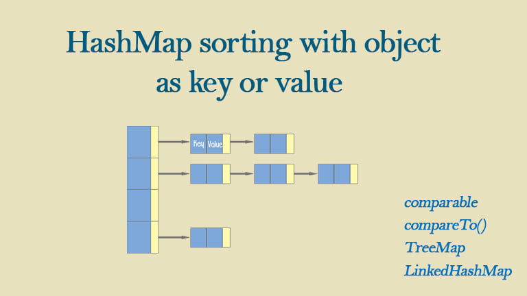 HashMap Sorting By Object Download Code La Vivien Post   Hashmap Sorting2 