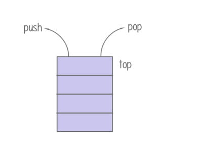 Data Structures And Java Collections | La Vivien Post