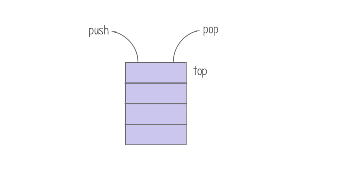 Data Structures And Java Collections | La Vivien Post