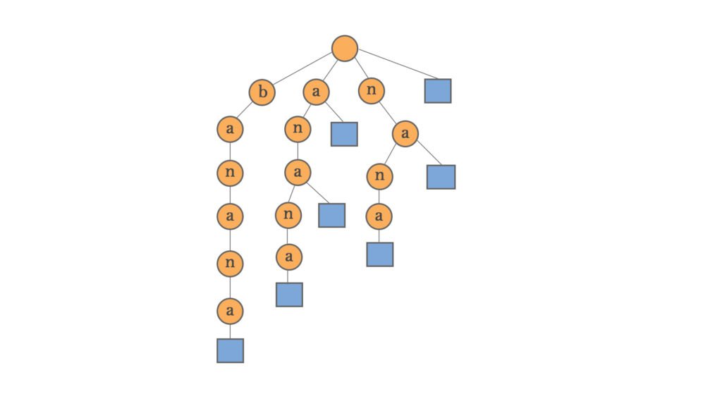 Data Structures And Java Collections | La Vivien Post