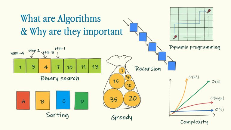 What Are Algorithms Amp Why Are They Important The Misfits Lair - Gambaran