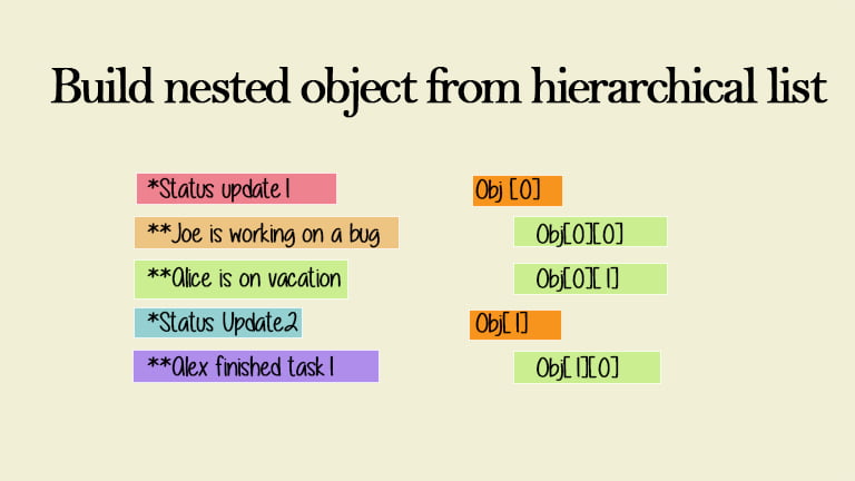 how-to-add-property-to-an-object-in-javascript-scaler-topics