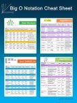 Big-O Notation Cheat Sheet Poster - La Vivien Post