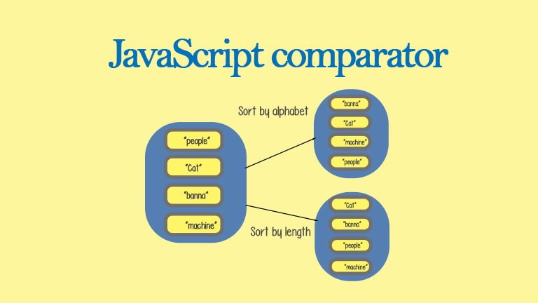 sort-with-javascript-comparator-easy-code-la-vivien-post