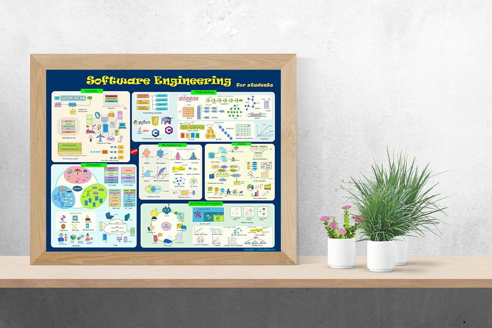 software engineering poster presentation